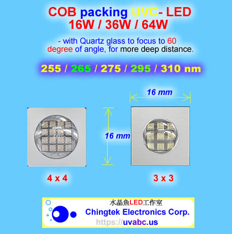 Technology - UV LED ultraviolet light module/lamp - CBM (UVA 365/385/395/405nm )